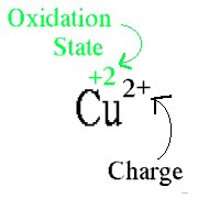 Oxidation state